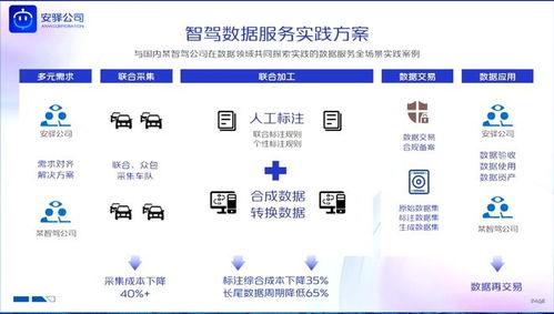 耿溢 智能網(wǎng)聯(lián)汽車數(shù)據(jù)處理服務(wù)的創(chuàng)新實(shí)踐與未來(lái)展望