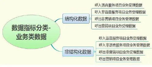 新形勢下客戶服務(wù)體系建設(shè)的新思考（四） 以數(shù)據(jù)處理服務(wù)為核心的產(chǎn)品化轉(zhuǎn)型