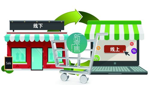 疫情后零售業洗牌 物聯網應用服務驅動行業全面升級